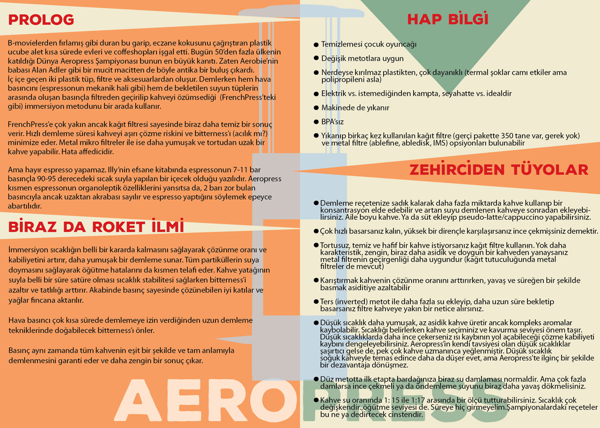 aeropress-probador-download